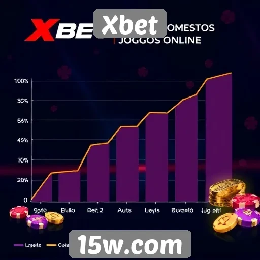 Estatísticas de crescimento do site de jogos Xbet